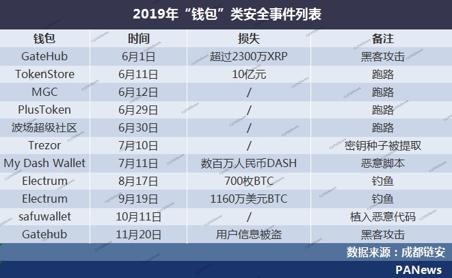 陆良什么大项目涉及一千万人口_脸大适合什么发型(3)