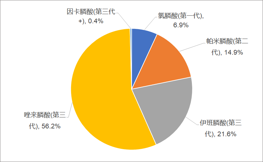 人均食盐使用量_食盐图片(2)