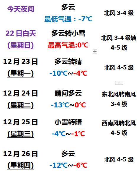 降水量为1～4毫米,南部和东部降雪量较大,北部和营口市区降雪量较小