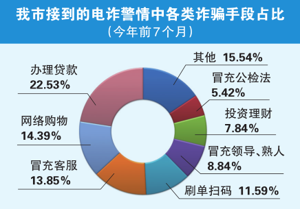 公安部新增人口数据_大数据图片