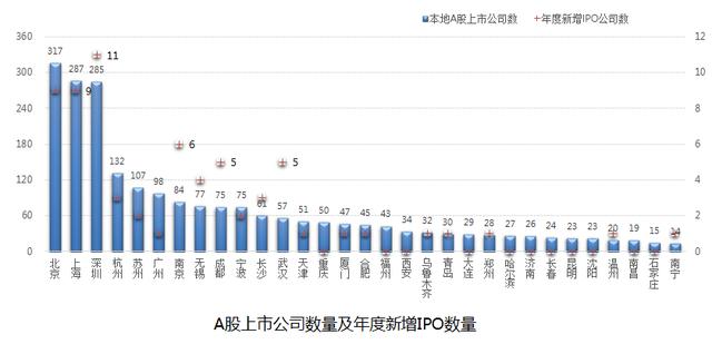青岛优化排名_青岛理工大学排名(2)