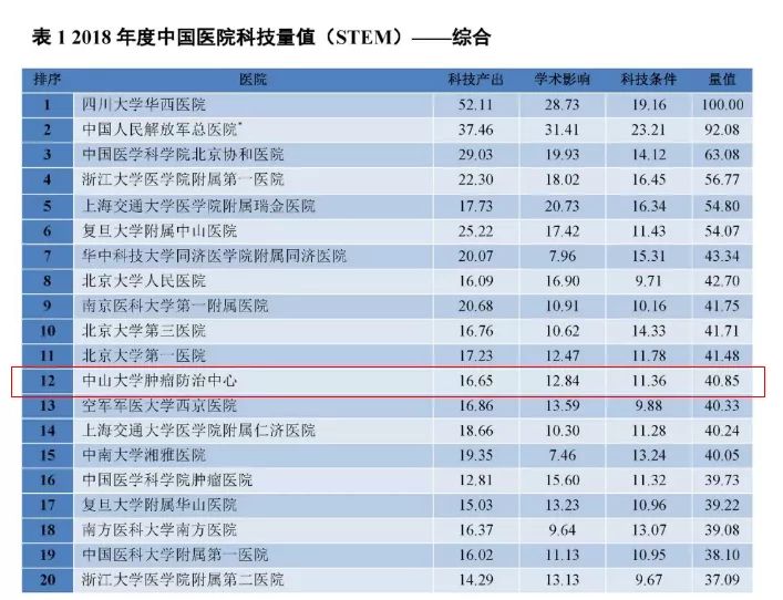 全国肿瘤排名_肿瘤哥