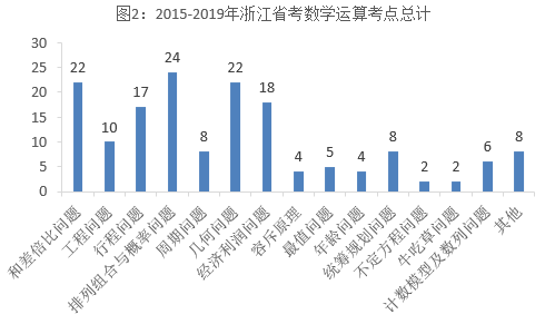 2020年会球GDp排序_排列科技入选2020中国人工智能商业落地价值潜力企业100强(2)