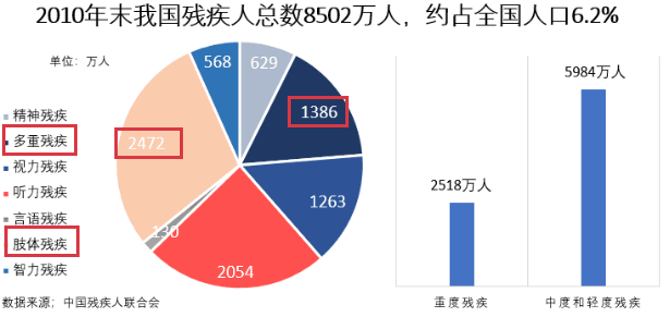 老师占人口_中国肥胖人口占比