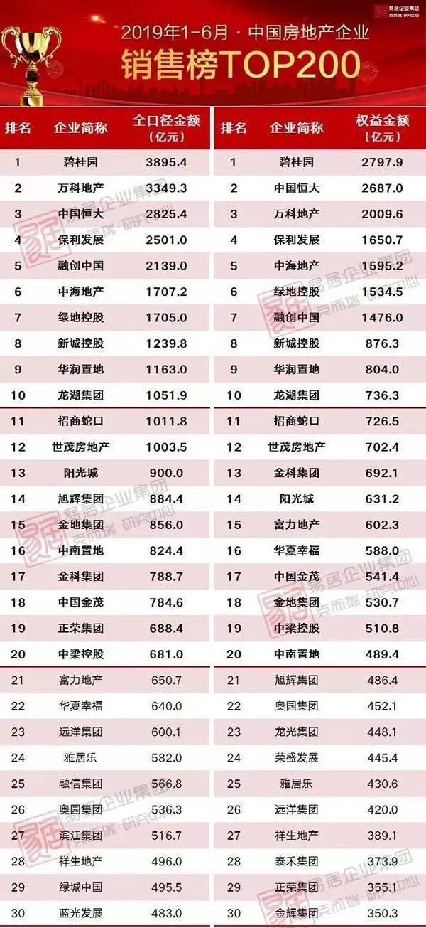 2020上半年重庆区县g_重庆地图区县分布图