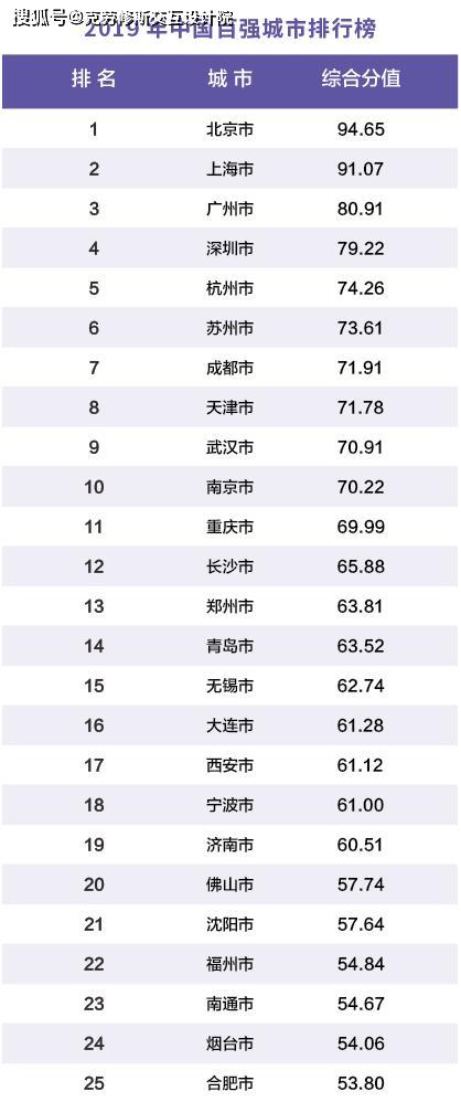 gdp的统计对象_求2011年全国所有城市的GDP数据统计(2)