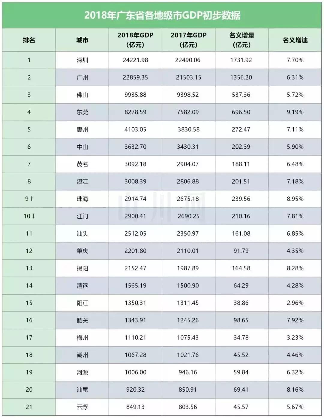 何湾gdp(3)