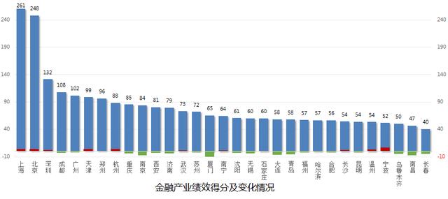 天河金融城gdp全国排名_一周财经大事记 还不快看看,你都错过了哪些热点事件(2)