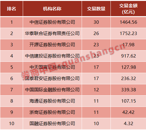 国融证券排名_国融证券图片(2)