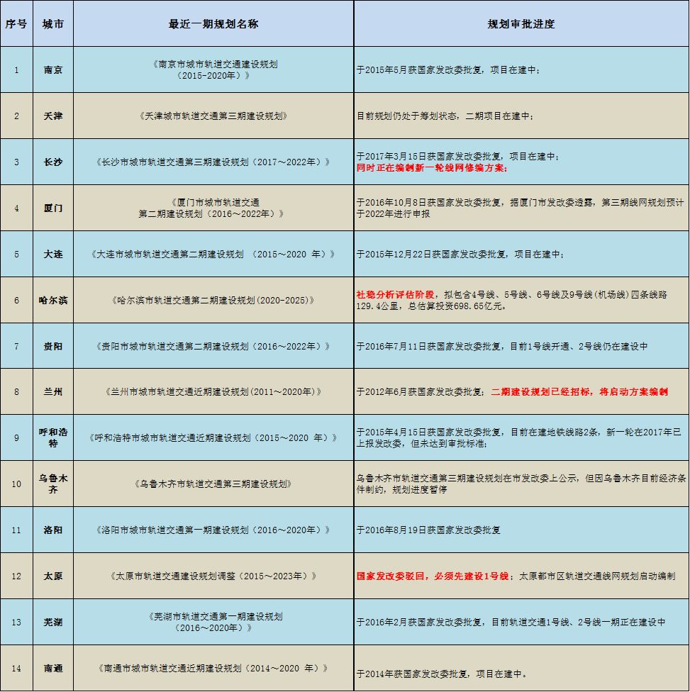 永康人速看,金华武义永康轻轨工程最新进展!