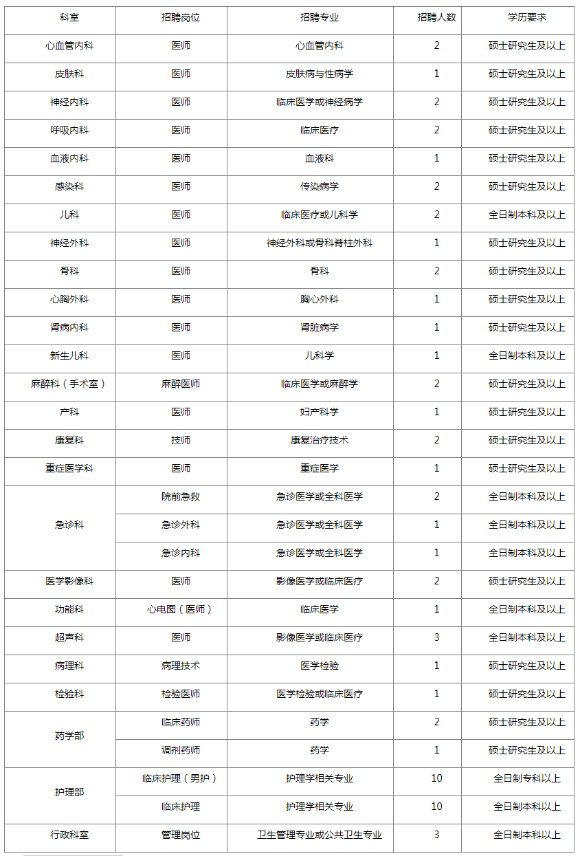 鄂州市城区人口_五年后的鄂州,你高攀不起(2)