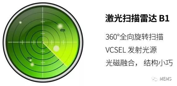 新亮智能单线激光雷达,机器人的360°智慧之眼