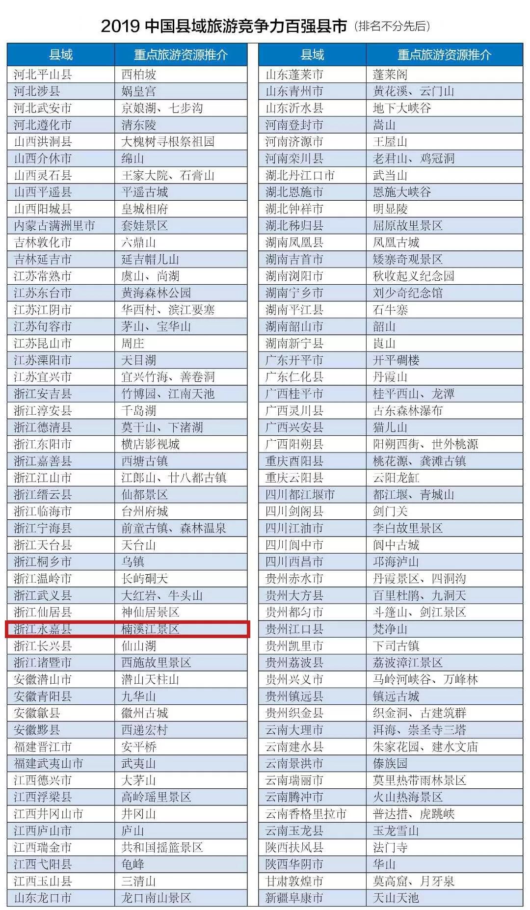 2019gdp中国百强县_中国百强县(3)