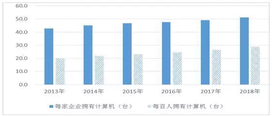 全国gdp四经普调整_四经普 第四次全国经济普查专题网页上线啦(2)