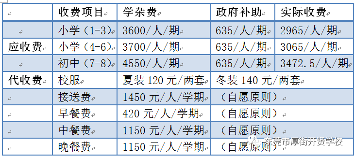 东莞厚街镇2020年GDP_2020年东莞各镇街gdp(2)