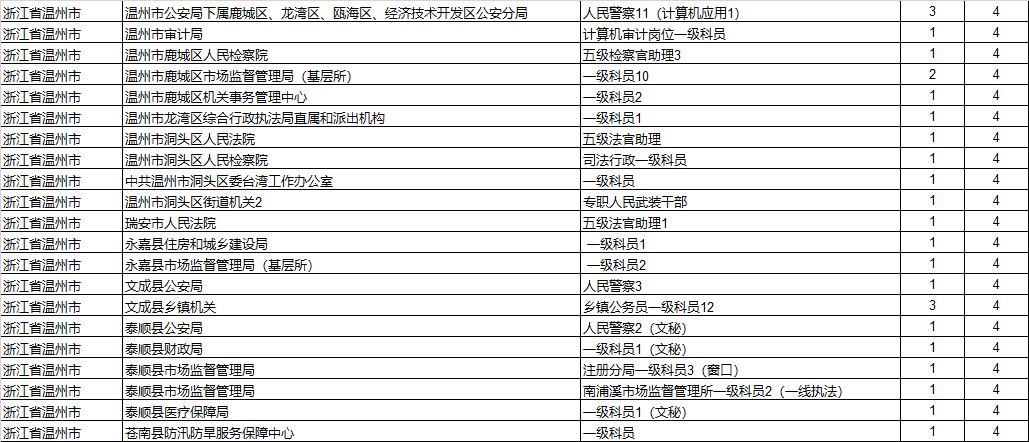 今日人口数_人口普查