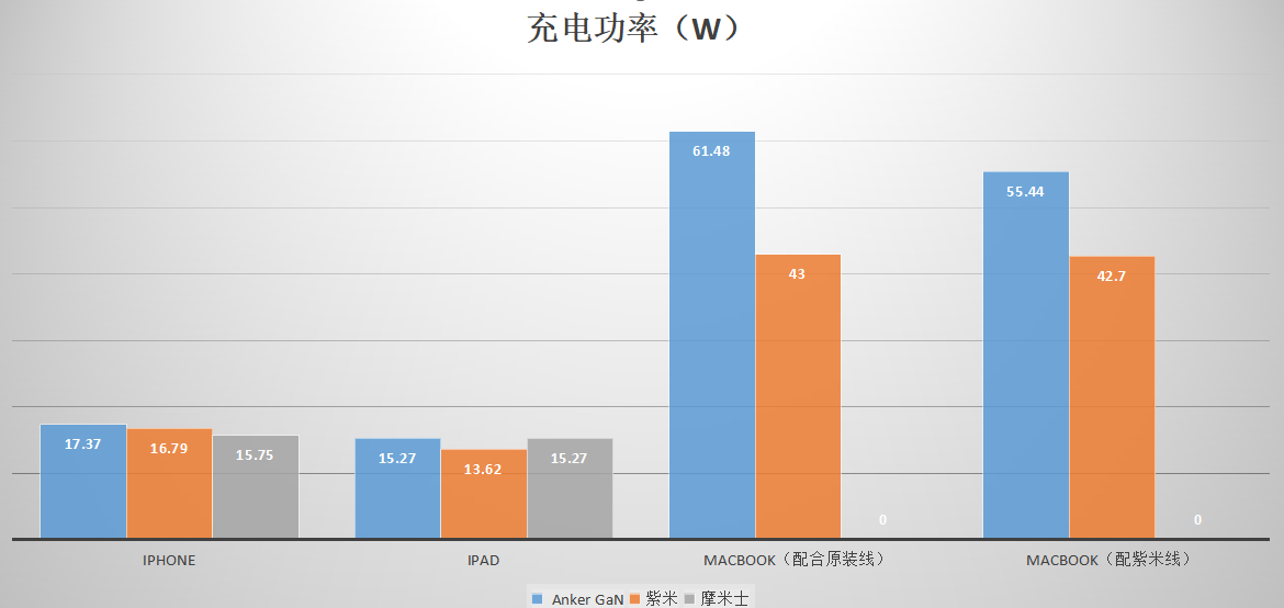 小一點真的很有意義！不貴的 Anker 氮化鎵充電器推薦 科技 第17張