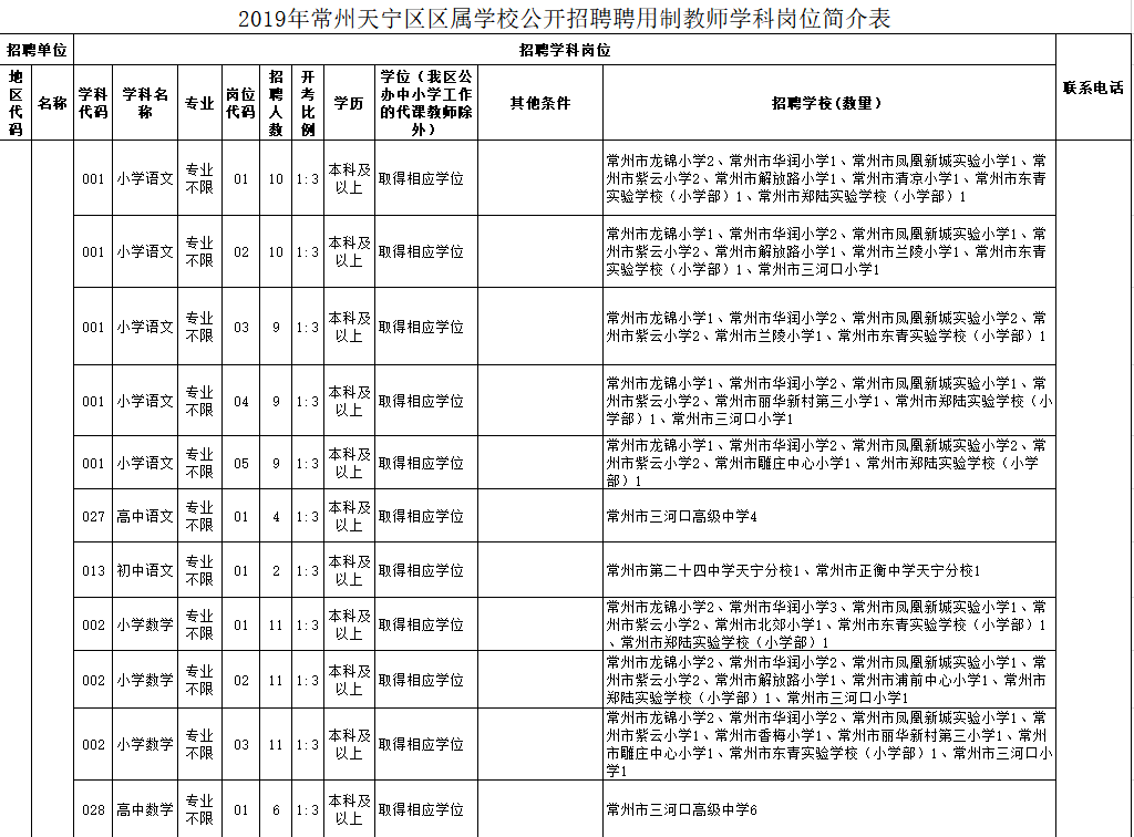 新北区招聘_沈阳新北农饲料招聘区域经理(4)