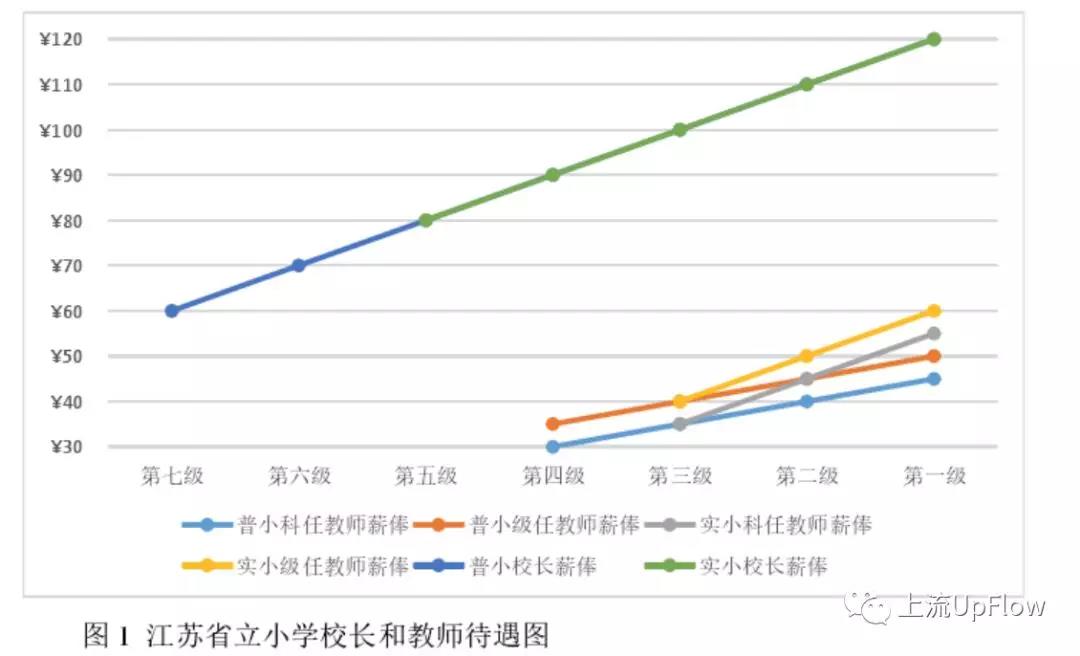 中国的“实验学校”到底在做什么实验？