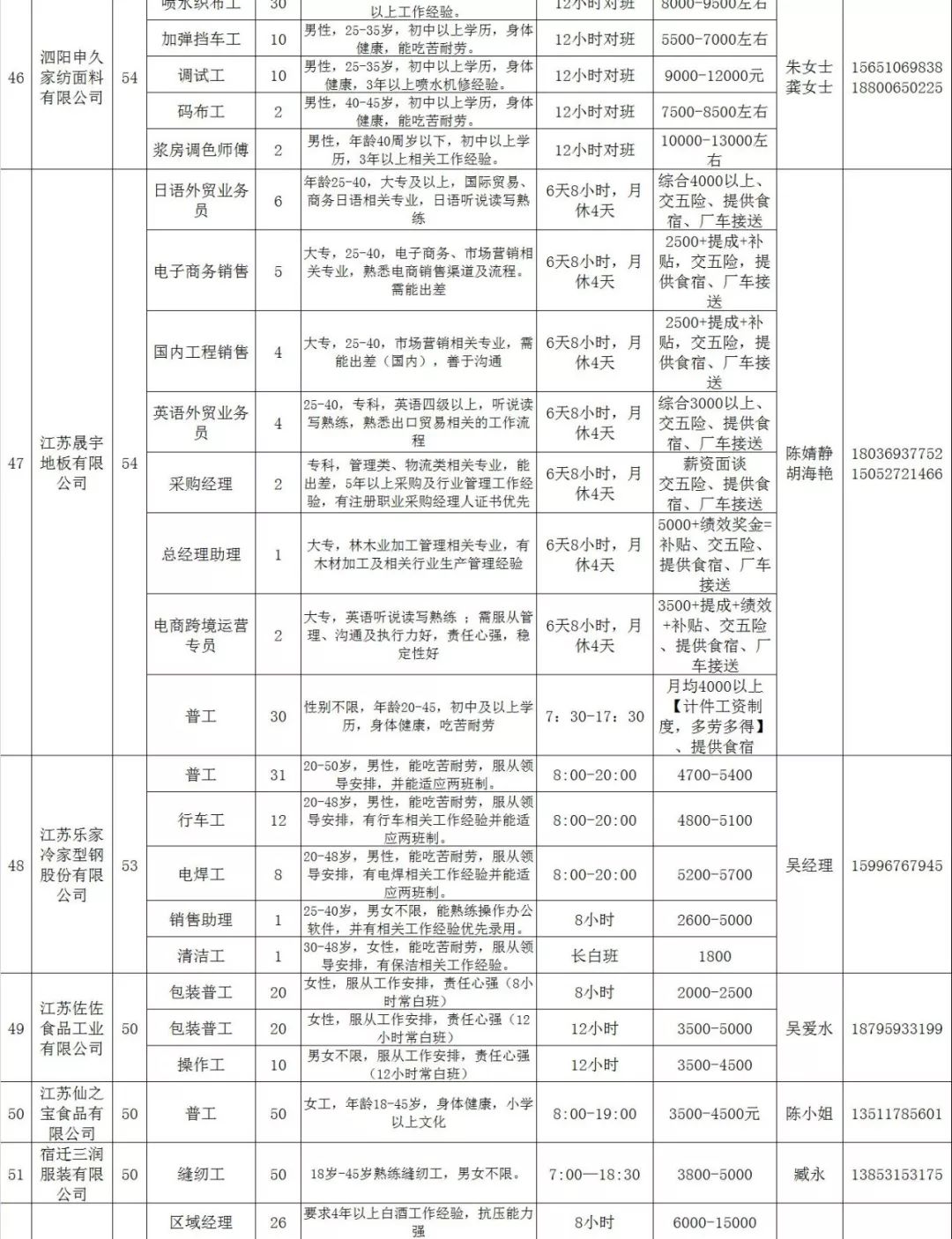 泗阳招聘信息_泗阳人才信息网邀请你加入高薪招聘求职群(3)