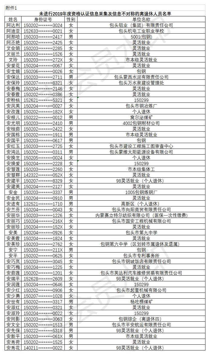 人口信息采集表范本_因为一个 消失 的门牌号,中介进了 黑名单 ,冤 市纪委监委(3)