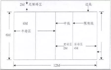 你知道一个标准气排球的尺寸是多少吗?优正体育地胶应用