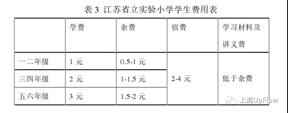 中国的“实验学校”到底在做什么实验？