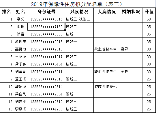 蔚县人口多少_蔚县 全国人口普查 开始启动,看如何操作...