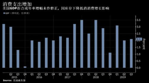 存货gdp_预售制是房地产去库存拦路虎房地产gdp投资