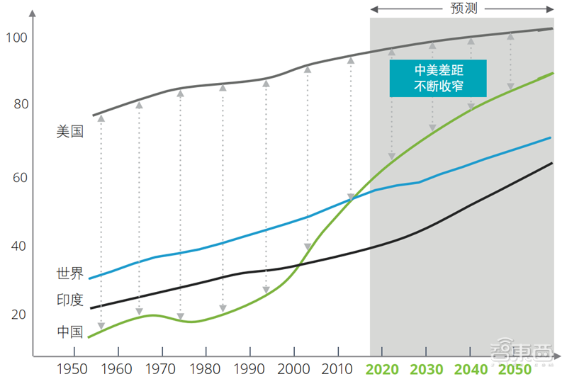 世界人口在城市_世界城市人口排名2020(2)