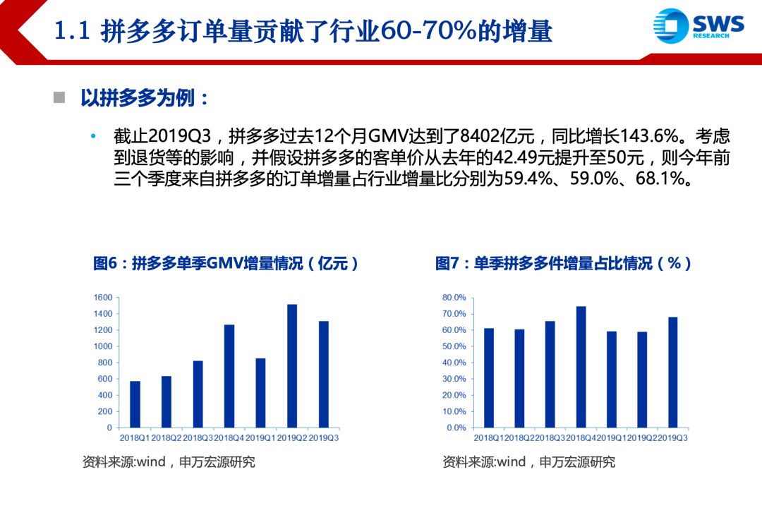 申万宏源排名_申万宏源