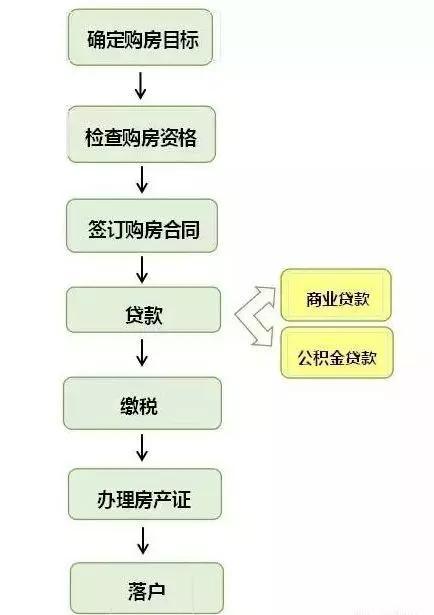 ​收藏！合肥2020最新买房政策！购房资质、房贷利率、落户