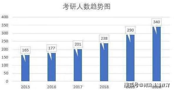 辽宁人口数_2018年辽宁人口总数 辽宁出生人口数量 出生率(2)