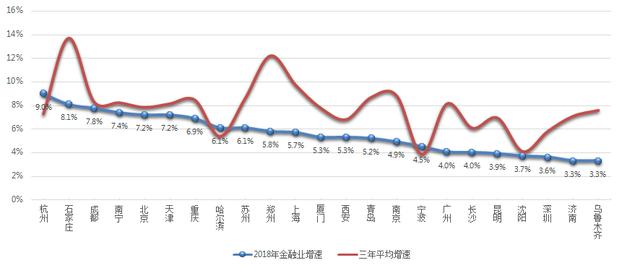 苏州经济总量在全国排名第几位_苏州经济技术开发区(2)