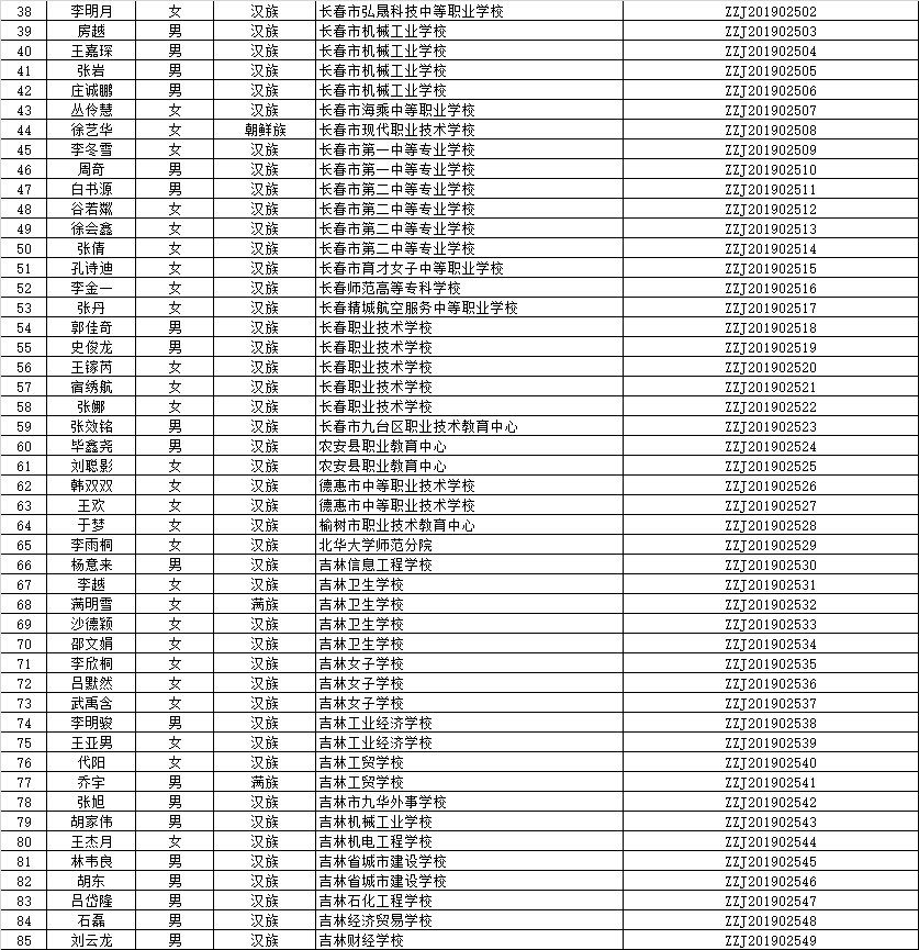 白城市人口有多少_白城