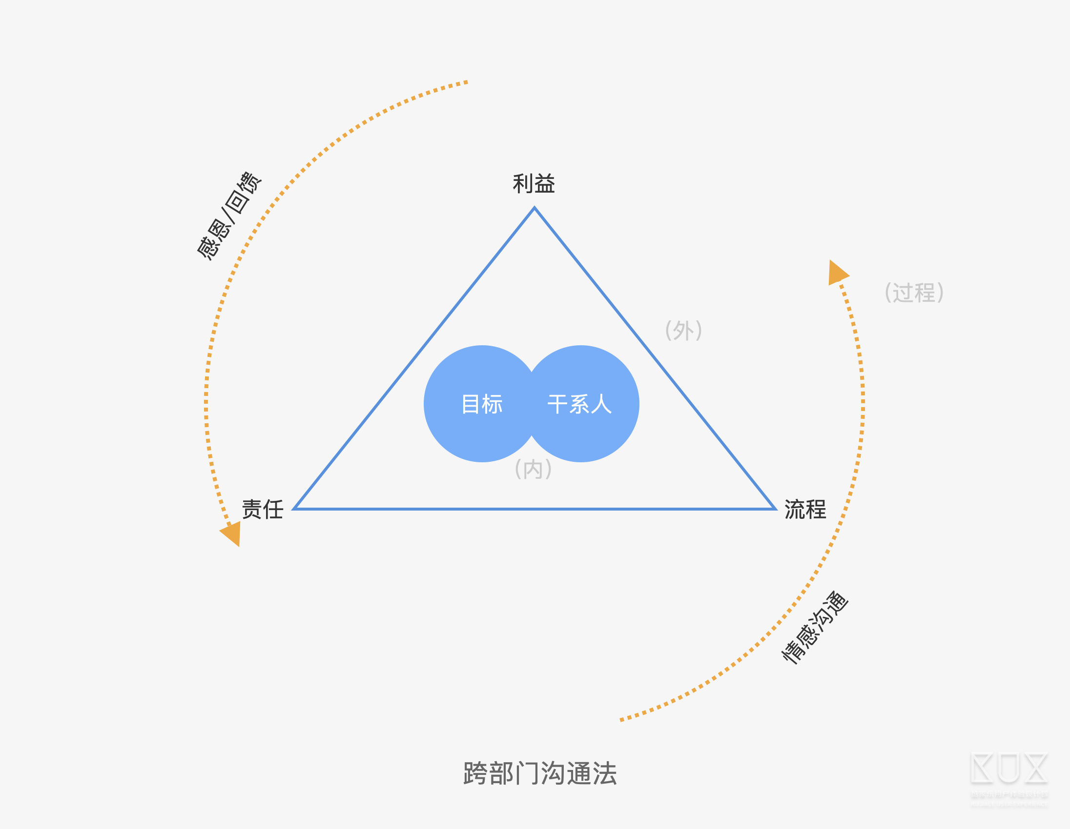 人口矩阵_波士顿矩阵(2)