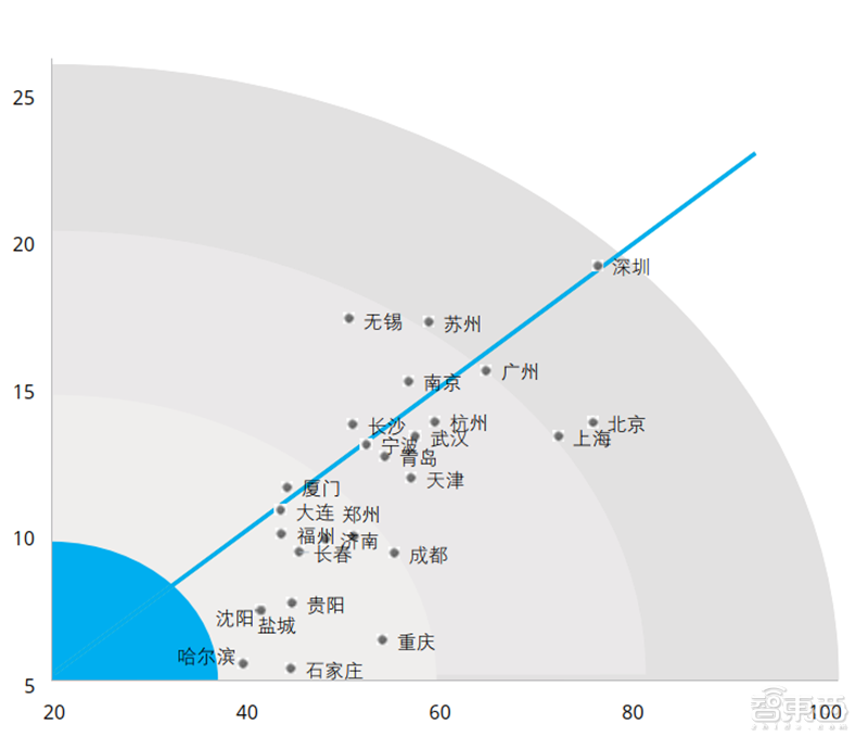 城市等级划分与GDP关系_qq等级