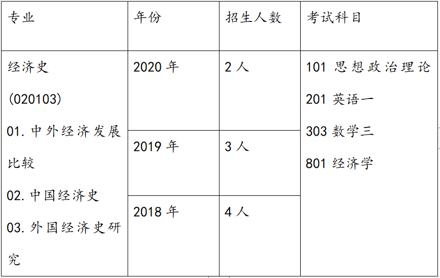 宏观经济学最核心的总量是_宏观经济学图片(3)