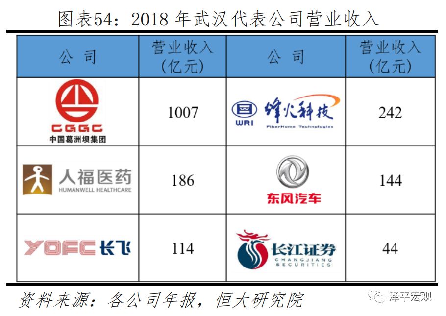 2019年民营经济占GDP比重_2019年各省gdp占比图