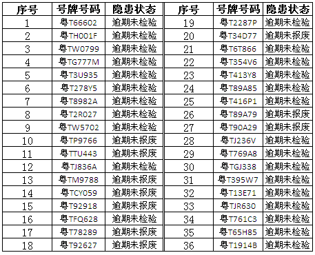 警察与人口比例标准_2019交通警察和警务辅助人员安全防护规定(2)