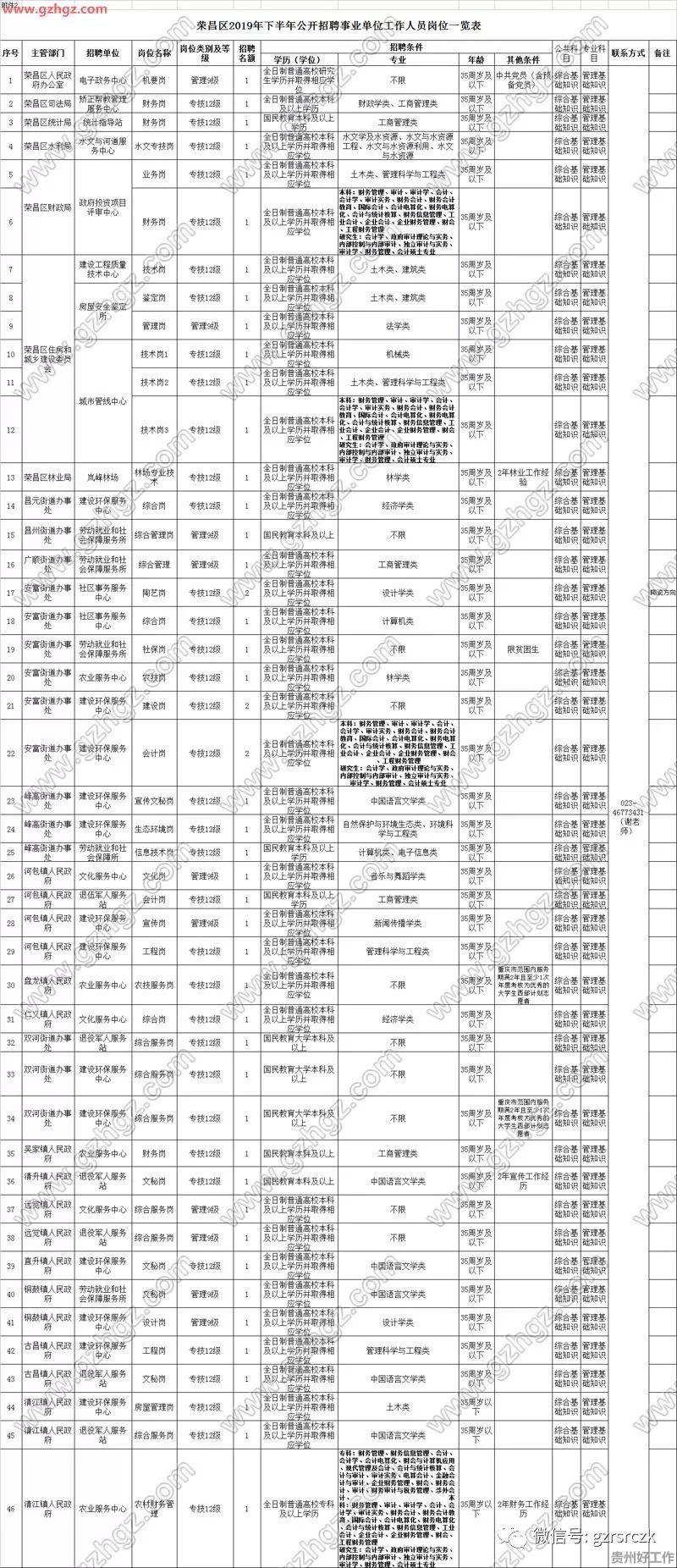 2019年荣昌区常住人口_重庆市荣昌区安富中学