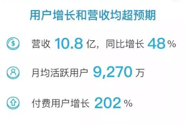 未开播即收200w礼物,直播 新人 冯提莫与b站的故事会是怎样的