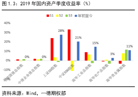 2020各季度gdp分别是多少_中国珠宝玉石首饰行业协会(2)