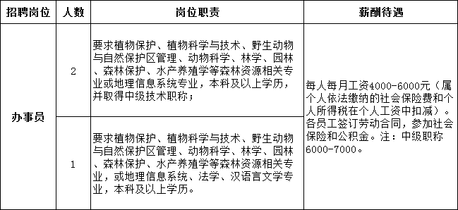 佛山流动人口信息登记表_佛山人口分布图(3)