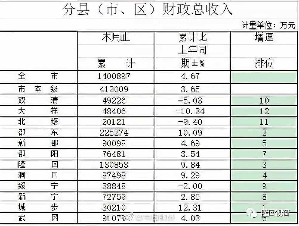 邵阳2019年gdp_96年邵阳131爆炸图片(2)