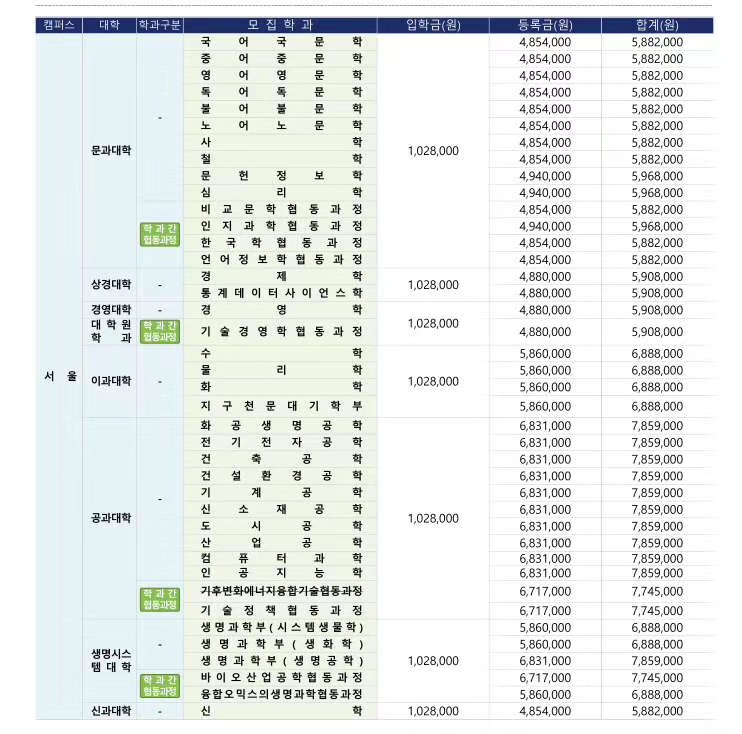 延世大学世界排名_凹凸世界金(2)