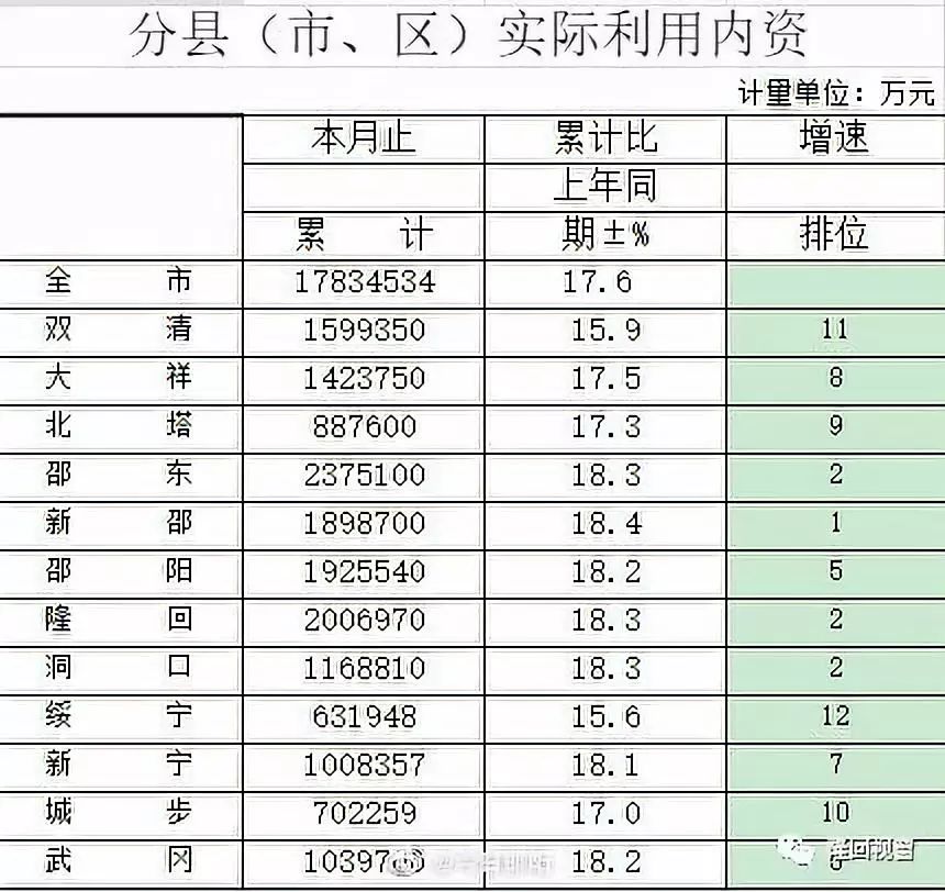 邵阳2019年gdp_96年邵阳131爆炸图片(3)