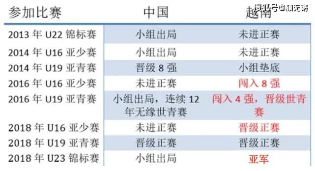 [颜无锵]原创越南冲击2026世界杯！亚洲足球都在进步 中国足球还