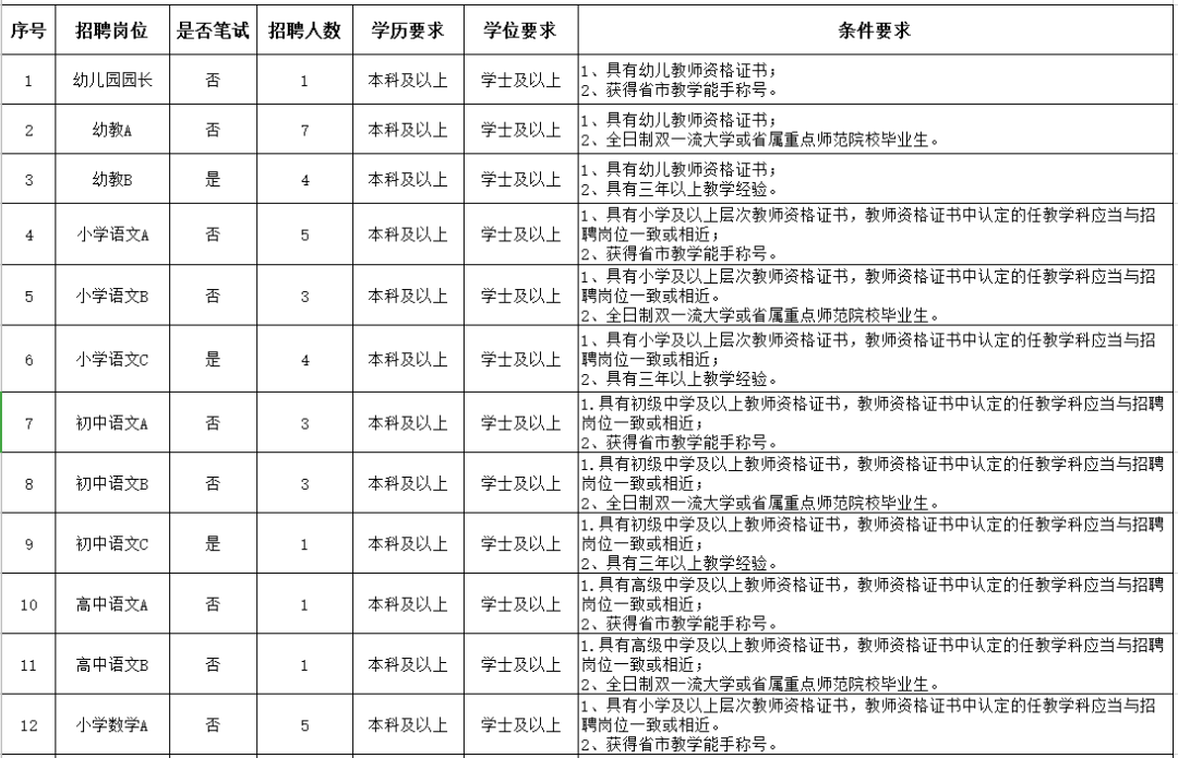 定陶区2020年gdp_定陶区图片(3)