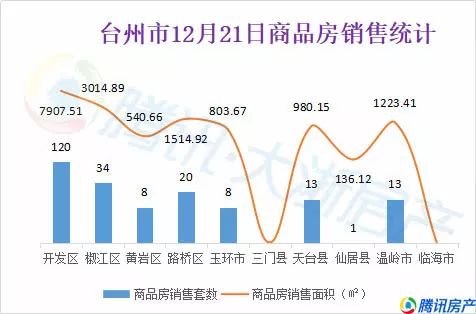 台州天台GDP21年_台州的城市性格与市民性格(3)